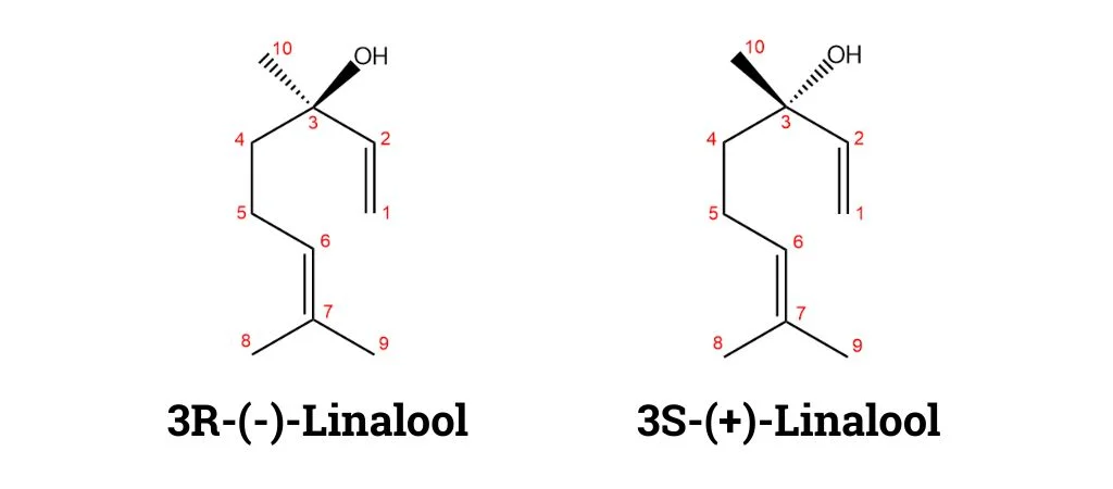 Enantiomers of Linalool